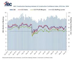 combo_graph_1 combo_graph_1