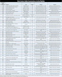 data_centers data_centers