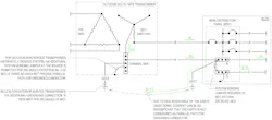 Fig. 3. This one-line diagram for an outdoor transformer (either service transformer or separately derived system) serving a single building shows a grounding electrode connection at the first disconnect means. Fig. 3. This one-line diagram for an outdoor transformer (either service transformer or separately derived system) serving a single building shows a grounding electrode connection at the first disconnect means.