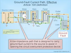 Fig. 1. One purpose of an effective ground-fault current path is to open the circuit overcurrent protective device (OCPD). Fig. 1. One purpose of an effective ground-fault current path is to open the circuit overcurrent protective device (OCPD).