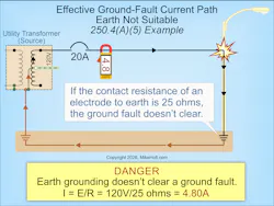 Fig. 2. If the contact resistance of an electrode to earth is 25 ohms, the ground fault doesn't clear. Fig. 2. If the contact resistance of an electrode to earth is 25 ohms, the ground fault doesn't clear.
