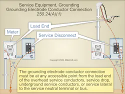 Fig. 1. A premises wiring system supplied by a grounded service must have a grounding electrode conductor connected to the service neutral conductor per Sec. 250.24(A)(1) through (4). Fig. 1. A premises wiring system supplied by a grounded service must have a grounding electrode conductor connected to the service neutral conductor per Sec. 250.24(A)(1) through (4).