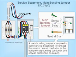 Fig. 2. A main bonding jumper is required to bond the EGC to the neutral conductor in each service disconnect enclosure per Sec. 250.28. Fig. 2. A main bonding jumper is required to bond the EGC to the neutral conductor in each service disconnect enclosure per Sec. 250.28.