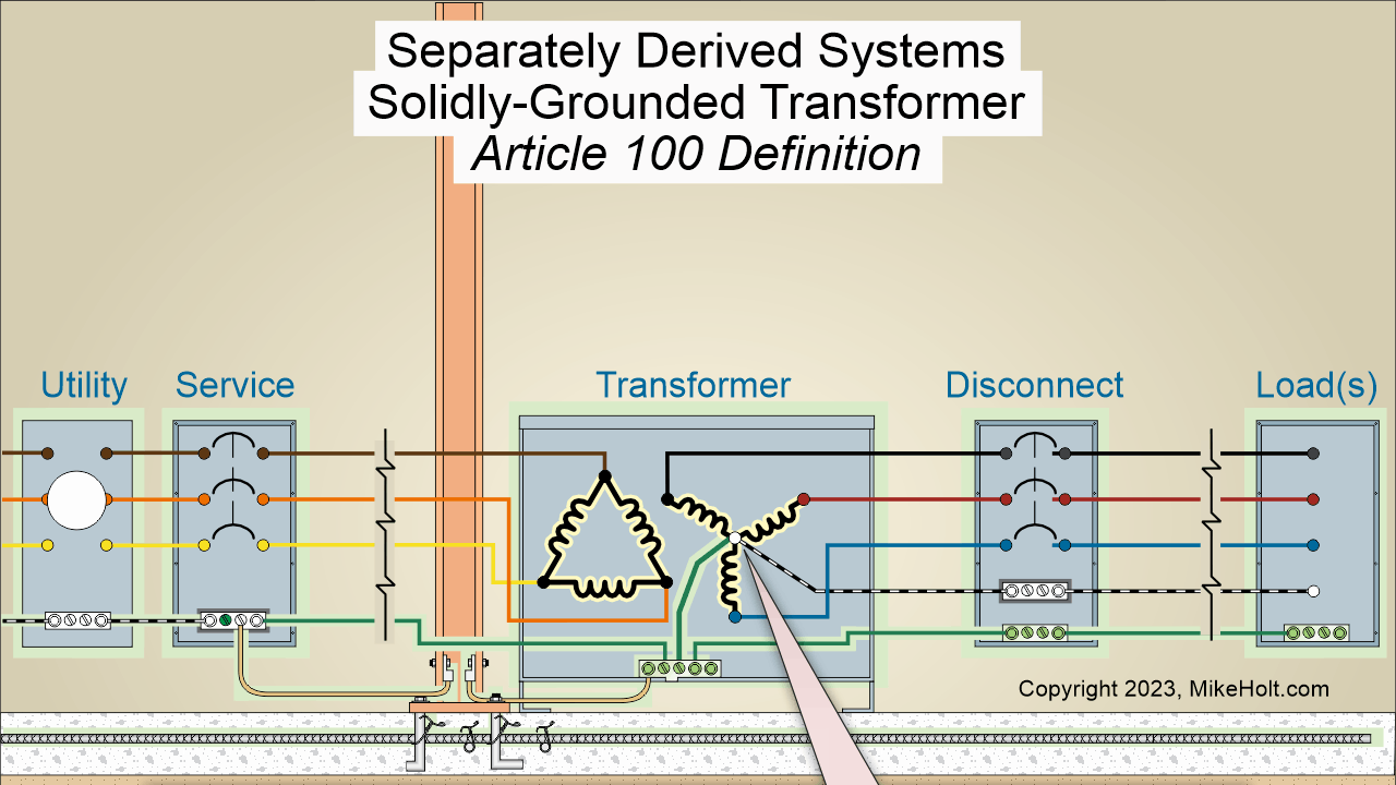 Grounding of Separately Derived Systems