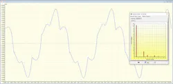Fig. 2. Ground conductor current waveform for one of the subtransformers. Note: This value should be in milliamps. Fig. 2. Ground conductor current waveform for one of the subtransformers. Note: This value should be in milliamps.