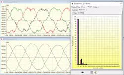 Fig. 6. Current and voltage waveforms before neutral and ground harmonic correction. Note the even and odd harmonics. Fig. 6. Current and voltage waveforms before neutral and ground harmonic correction. Note the even and odd harmonics.