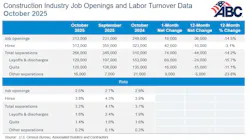 jolts_table_12 jolts_table_12