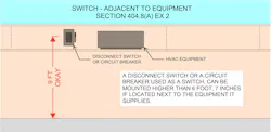 Fig. 1. Disconnect switch mounted above the ceiling grid with accessible panels. Fig. 1. Disconnect switch mounted above the ceiling grid with accessible panels.