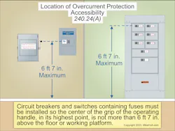 Fig. 2. The center grip of the handle of the circuit breaker or switch containing fuses cannot (in its highest position) be more than 6 ft, 7 in. above the floor or working platform unless one of the four exceptions to Sec. 240.24(A) applies. Fig. 2. The center grip of the handle of the circuit breaker or switch containing fuses cannot (in its highest position) be more than 6 ft, 7 in. above the floor or working platform unless one of the four exceptions to Sec. 240.24(A) applies.