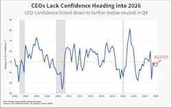 Fig. 4. Lackluster business confidence reflects an uncertain policy landscape. Fig. 4. Lackluster business confidence reflects an uncertain policy landscape.
