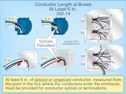 Fig. 3. At least 6 in. of spliced or unspliced conductor, measured from the point in the box where the conductors enter the enclosure, must be left at each outlet point. Fig. 3. At least 6 in. of spliced or unspliced conductor, measured from the point in the box where the conductors enter the enclosure, must be left at each outlet point.