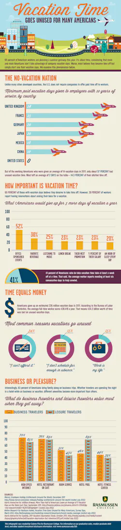 Ehstoday Com Sites Ehstoday com Files Uploads 2012 08 Rasmussen Infographic Unused Vacation Time Ehstoday Com Sites Ehstoday com Files Uploads 2012 08 Rasmussen Infographic Unused Vacation Time
