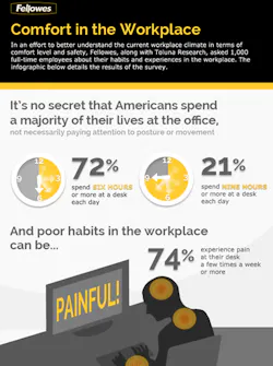 Ehstoday Com Sites Ehstoday com Files Uploads 2013 03 Ergo Infographic1 Ehstoday Com Sites Ehstoday com Files Uploads 2013 03 Ergo Infographic1