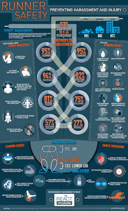 Ehstoday Com Sites Ehstoday com Files Uploads 2013 05 Runner Safety Infographic Ehstoday Com Sites Ehstoday com Files Uploads 2013 05 Runner Safety Infographic