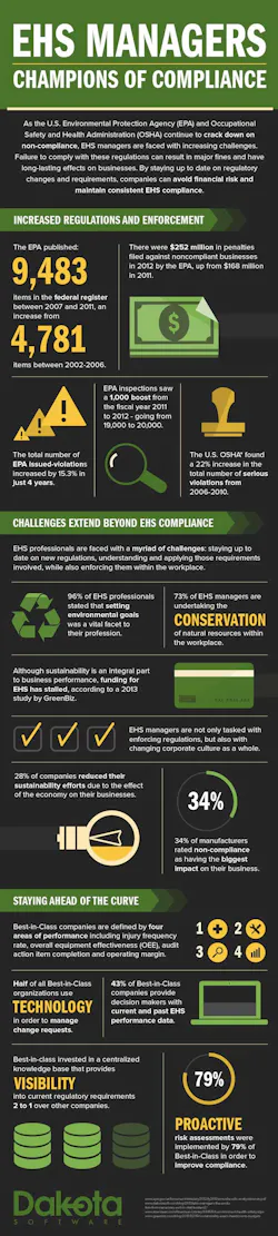 Beta Ehstoday Com Sites Ehstoday com Files Dakotaehscompliancerevised595 Beta Ehstoday Com Sites Ehstoday com Files Dakotaehscompliancerevised595