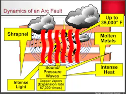 Ehstoday Com Sites Ehstoday com Files Uploads 2013 12 Dynamics Of An Arc Fault Ehstoday Com Sites Ehstoday com Files Uploads 2013 12 Dynamics Of An Arc Fault