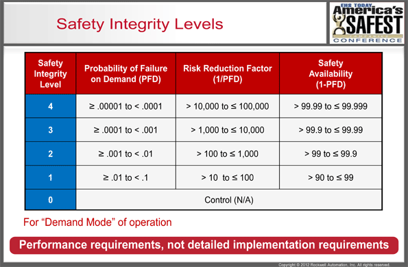 ASC 2013: Defining Risk in Process Safety | EHS Today