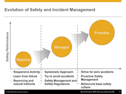 Ehstoday Com Sites Ehstoday com Files Uploads 2014 05 3 Evolution Graphic 0 Ehstoday Com Sites Ehstoday com Files Uploads 2014 05 3 Evolution Graphic 0