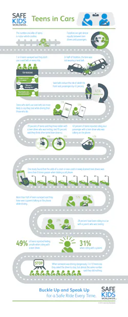 Ehstoday Com Sites Ehstoday com Files Uploads 2014 06 Teeninfographic Ehstoday Com Sites Ehstoday com Files Uploads 2014 06 Teeninfographic