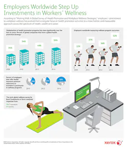 Ehstoday Com Sites Ehstoday com Files Uploads 2014 07 Global Wellness Infographic 0 Ehstoday Com Sites Ehstoday com Files Uploads 2014 07 Global Wellness Infographic 0