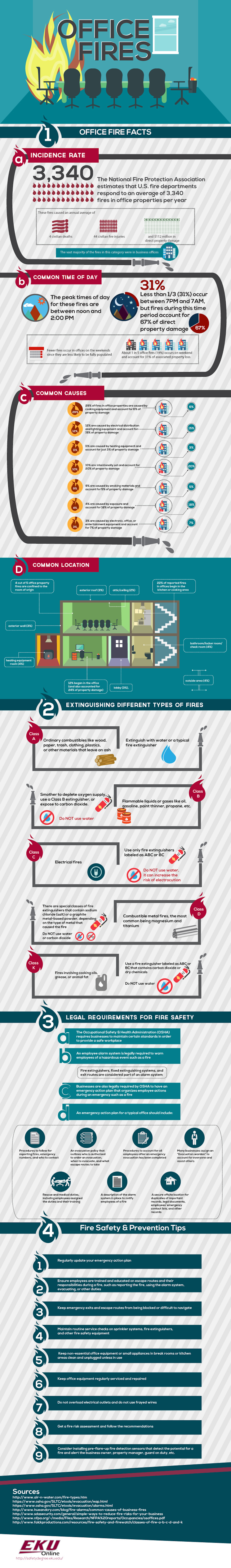 How To Prevent Office Fires Infographic Ehs Today