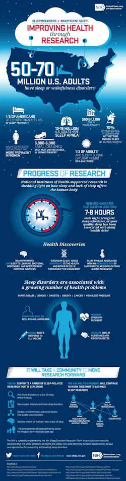 Ehstoday Com Sites Ehstoday com Files Uploads 2015 03 Sleepinfoorig Ehstoday Com Sites Ehstoday com Files Uploads 2015 03 Sleepinfoorig