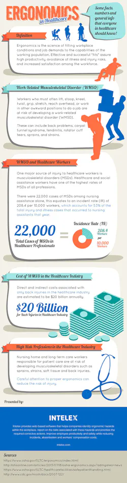 Ehstoday Com Sites Ehstoday com Files Uploads 2015 03 Ergonomics Infographic Ehstoday Com Sites Ehstoday com Files Uploads 2015 03 Ergonomics Infographic