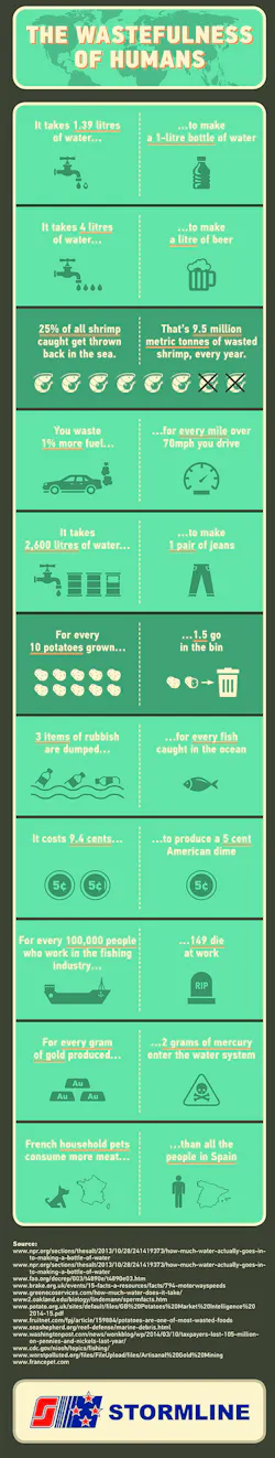 Ehstoday Com Sites Ehstoday com Files Uploads 2015 03 Wastefulness1 Ehstoday Com Sites Ehstoday com Files Uploads 2015 03 Wastefulness1