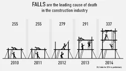 Ehstoday Com Sites Ehstoday com Files Uploads Fallsconstruction2014 0 Ehstoday Com Sites Ehstoday com Files Uploads Fallsconstruction2014 0
