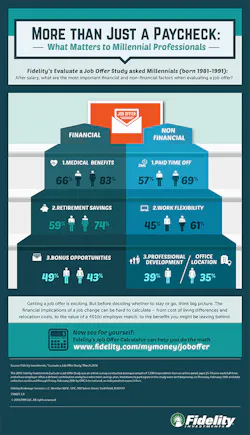 Ehstoday Com Sites Ehstoday com Files Uploads 2015 10 Millennialinfo Ehstoday Com Sites Ehstoday com Files Uploads 2015 10 Millennialinfo