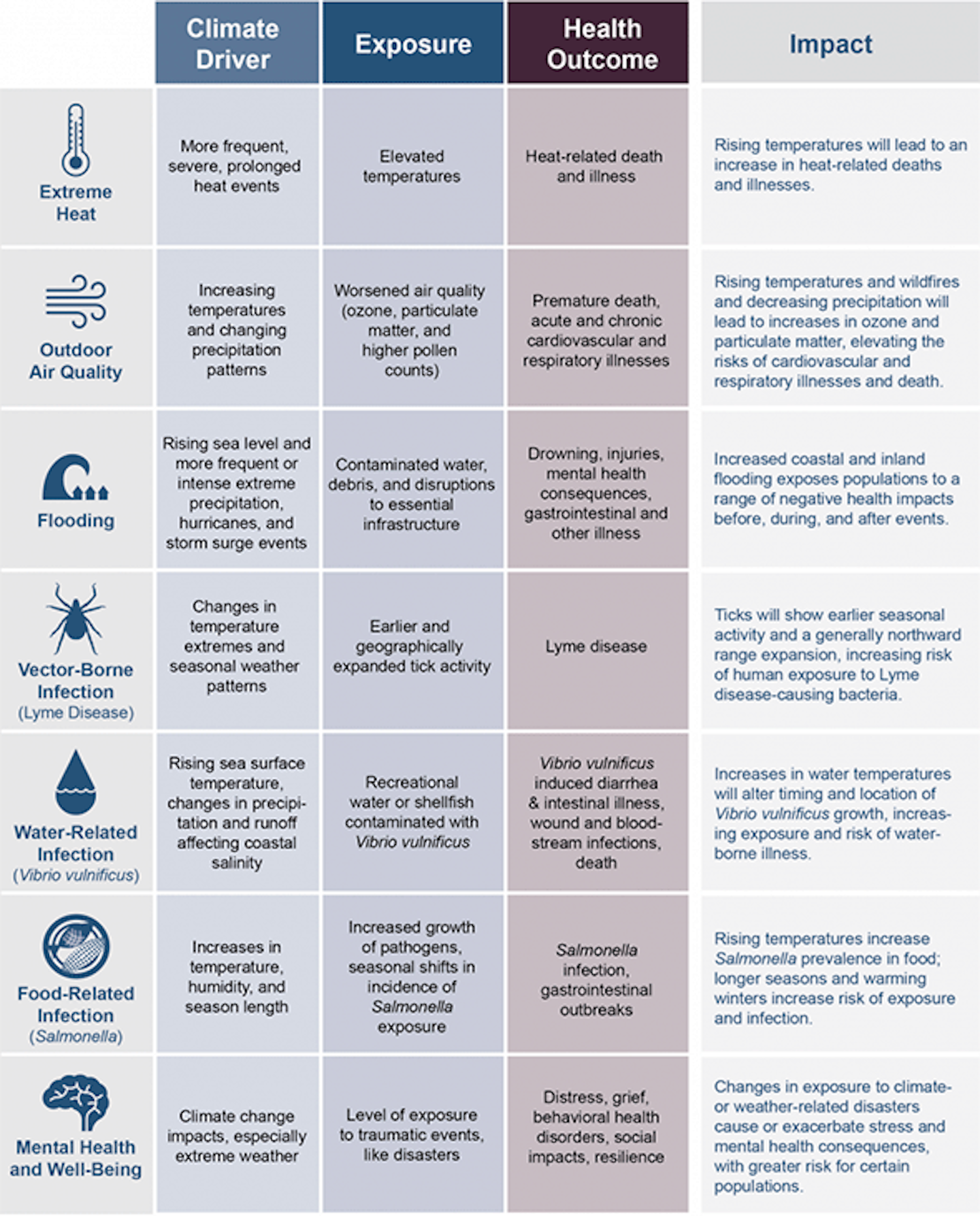 Ehstoday Com Sites Ehstoday com Files upload climate effects