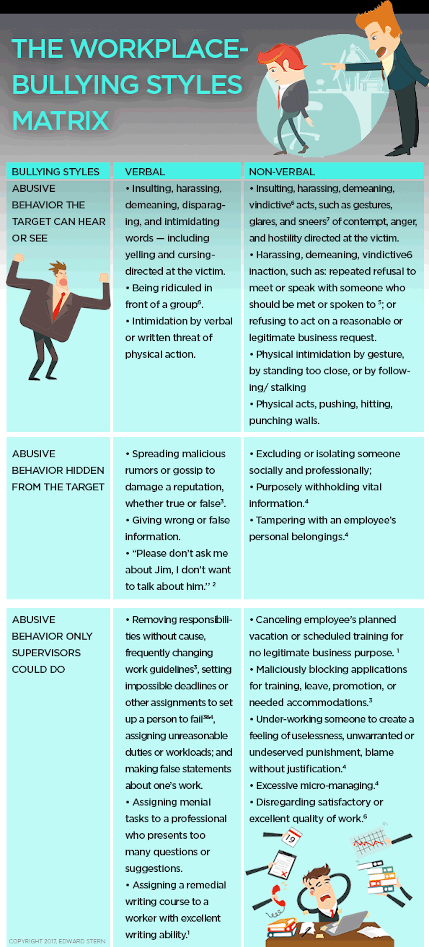 The Dimensions Of Workplace Bullying Behavior Ehs Today 6503