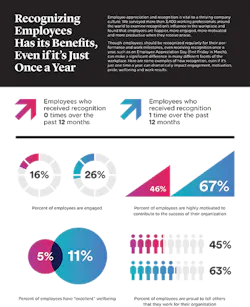Ehstoday Com Sites Ehstoday com Files Uploads Mkt Wellness Infographic 1 0 Ehstoday Com Sites Ehstoday com Files Uploads Mkt Wellness Infographic 1 0