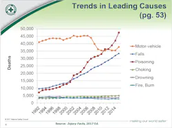 Ehstoday Com Sites Ehstoday com Files Uploads Trends Ehstoday Com Sites Ehstoday com Files Uploads Trends