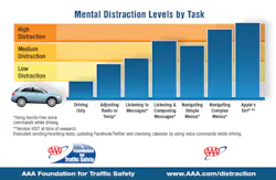 Ehstoday Com Sites Ehstoday com Files Uploads 2017 07 06 Aaa Infographic Ehstoday Com Sites Ehstoday com Files Uploads 2017 07 06 Aaa Infographic
