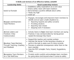 Www Ehstoday Com Sites Ehstoday com Files Leadership Skills Www Ehstoday Com Sites Ehstoday com Files Leadership Skills