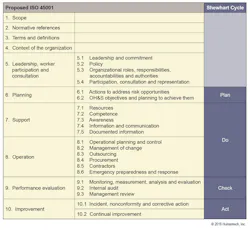 Www Ehstoday Com Sites Ehstoday com Files Table 1 Alignment O Iso 45001 3 Www Ehstoday Com Sites Ehstoday com Files Table 1 Alignment O Iso 45001 3