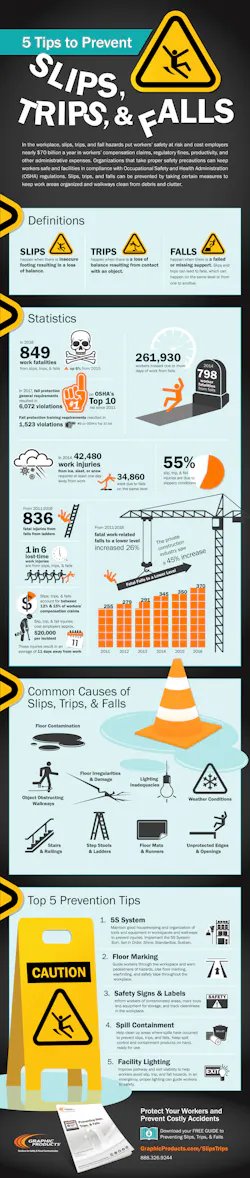 Www Ehstoday Com Sites Ehstoday com Files 5stepsslipstripsfalls Www Ehstoday Com Sites Ehstoday com Files 5stepsslipstripsfalls