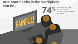 ergonomics for office workers ergonomics for office workers