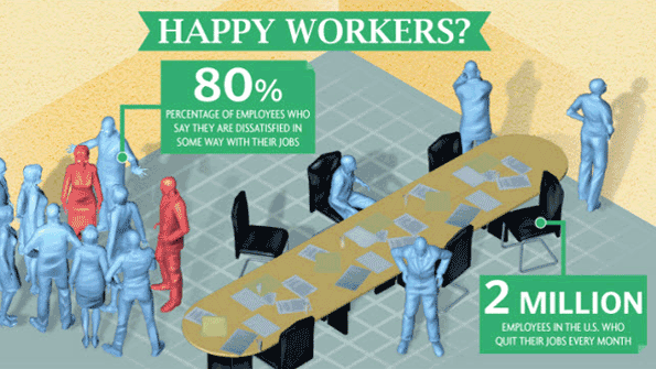 It39s expensive to replace workers who quit so remember to keep them happy so they don39t want to look for other jobs