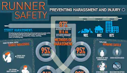 runner safety infographic runner safety infographic