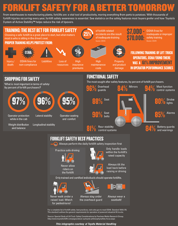 forklift safety infographic