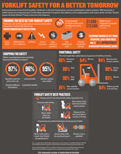 forklift safety infographic forklift safety infographic