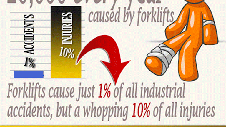 Forklifts And Pedestrians Do Not Mix Infographic Ehs Today