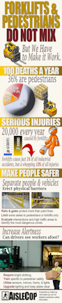 Forklifts And Pedestrians Do Not Mix Infographic Ehs Today