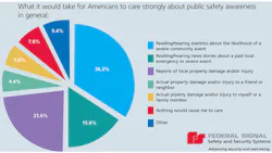 public safety awareness public safety awareness