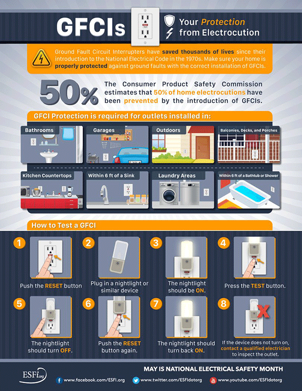 May Is Electrical Safety Month Infographic