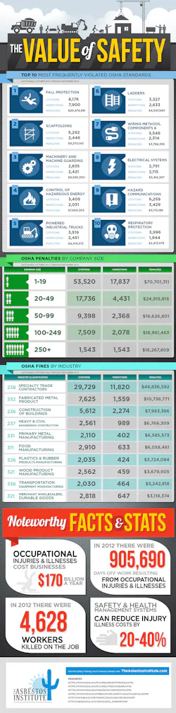 The Value of Safety The Value of Safety