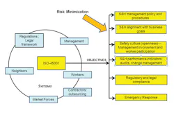 Ehstoday Com Sites Ehstoday com Files Iso 45001 Figure 1 Ehstoday Com Sites Ehstoday com Files Iso 45001 Figure 1