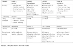 Ehstoday Com Sites Ehstoday com Files Safety Excellence Maturity Model Table 1 0 Ehstoday Com Sites Ehstoday com Files Safety Excellence Maturity Model Table 1 0